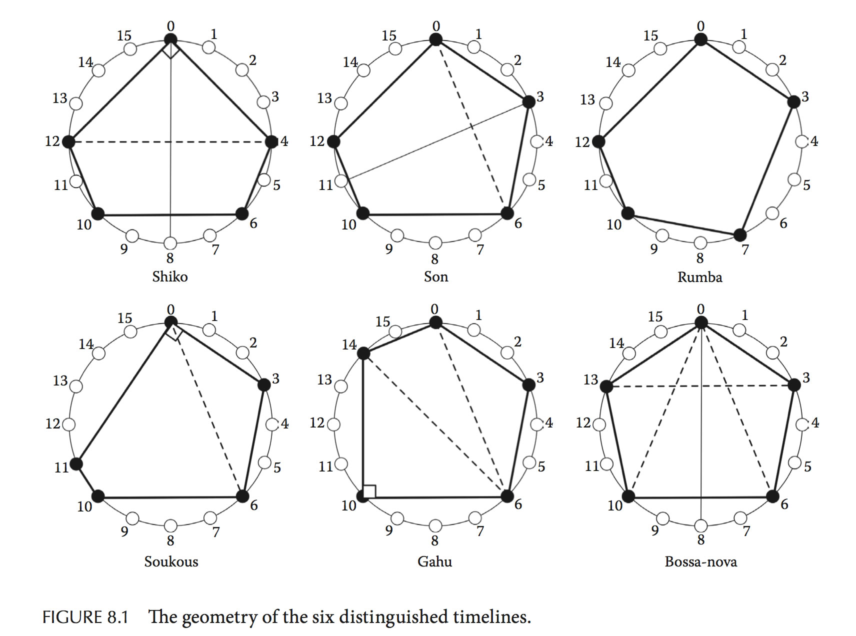 6 patterns